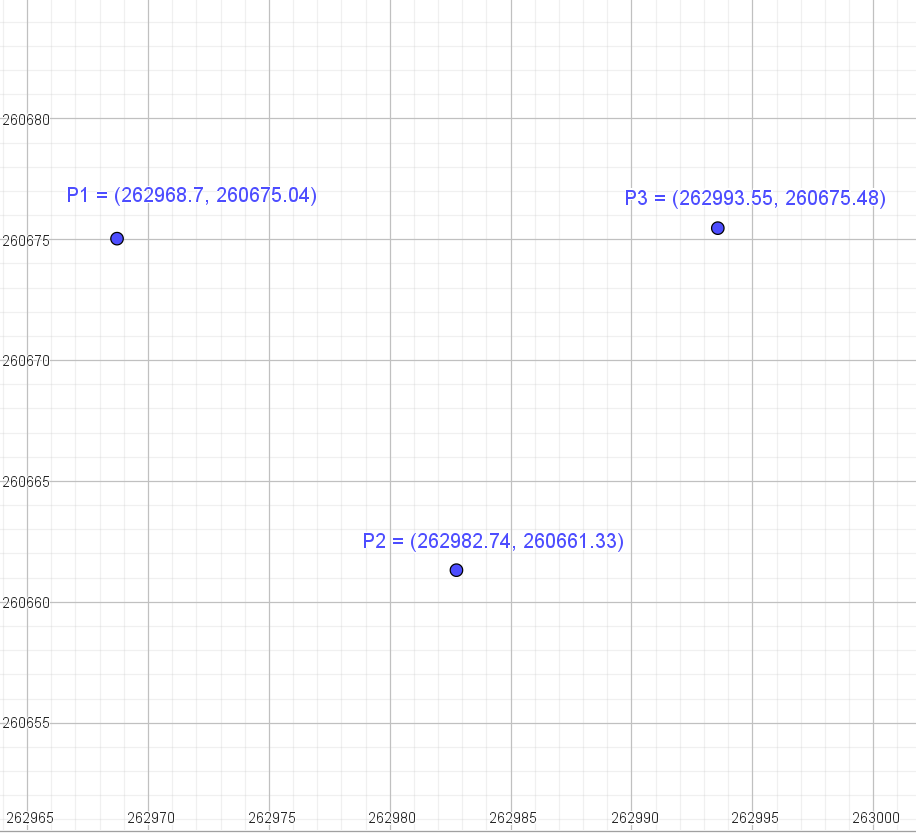 Puntos originales de los alimentadores en escala real