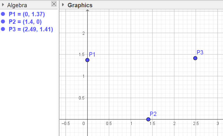 Puntos P1, P2 y P3 ubicados en el plano de GeoGebra