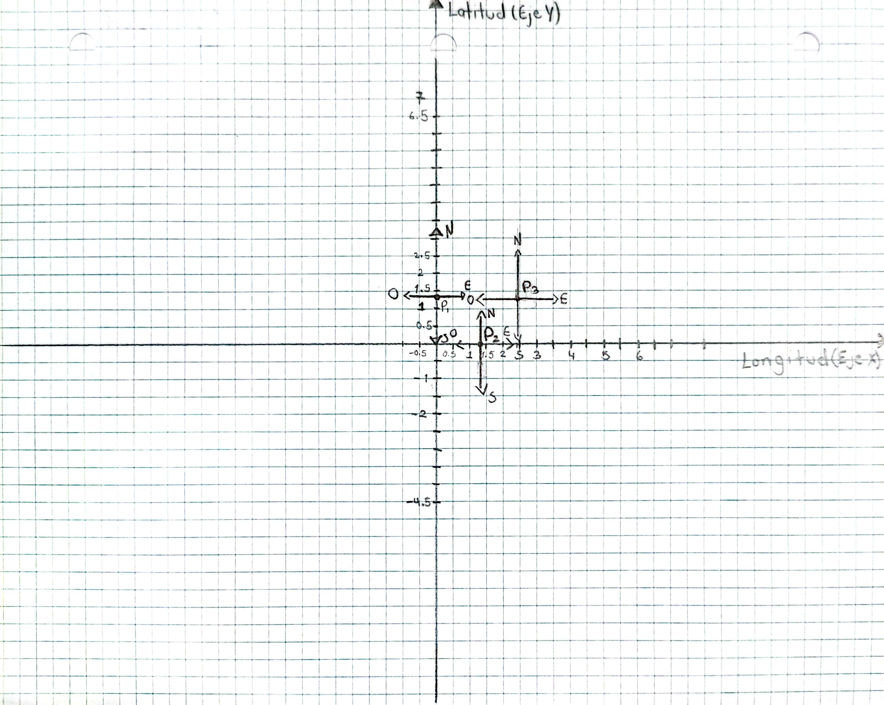 Líneas de referencia para trazar ángulos desde cada alimentador