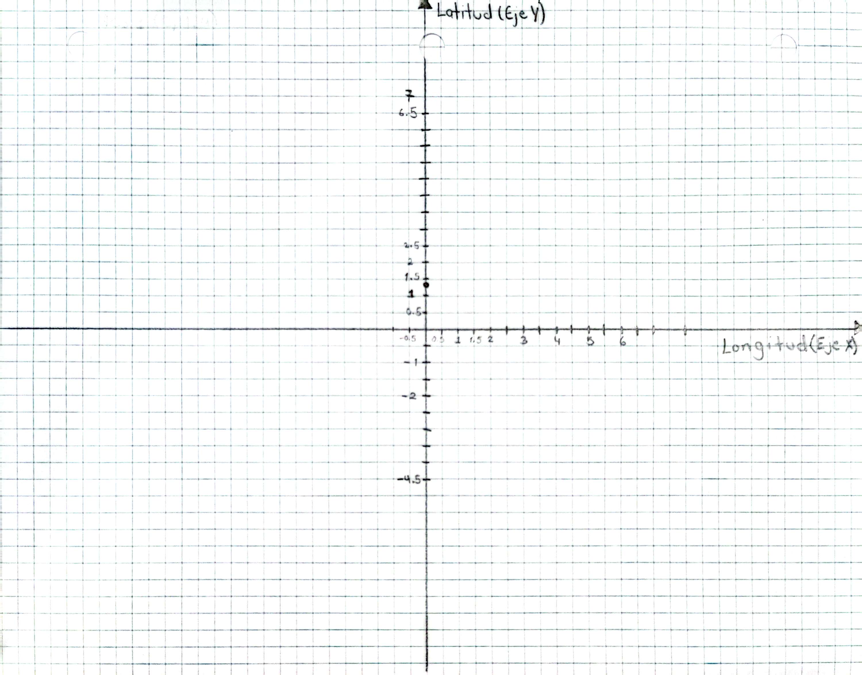 Ejemplo de plano cartesiano con escala 0.5