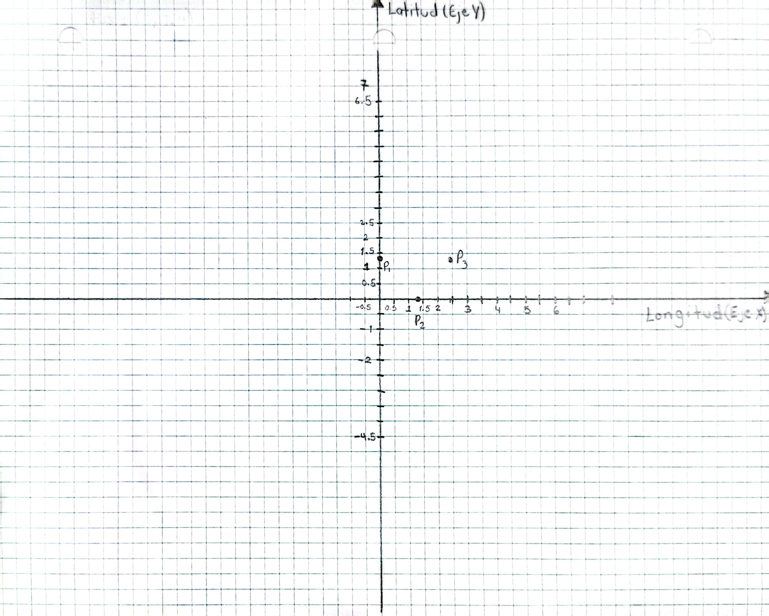 Alimentadores representados por P1, P2 y P3 en el plano cartesiano